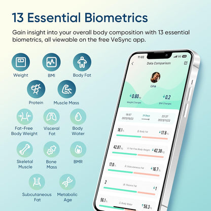 Etekcity Smart Scale for Body Weight, Bathroom Digital Weighing Scale with BMI, Body Fat, Muscle Mass, Accurate Bluetooth Home User Health Equipment Sync Apps